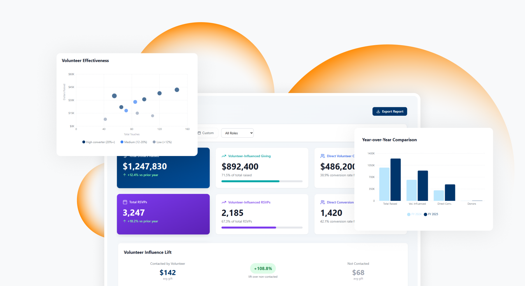 VM Feature 4 – Secure data and connected reporting